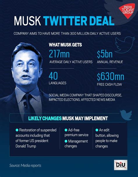 why did musk buy twitter.